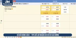 Xả Kèo Đúng Cách – Tips Giữ Lợi Nhuận Khi Kèo Đi Sai Hướng